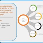 Analyse et prévisions du marché de l’exploration spatiale jusqu’en 2033 : marché