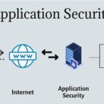 Marché de la sécurité des applications