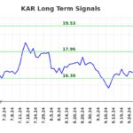 $KAR | Où sont les opportunités en ($KAR) (KAR)