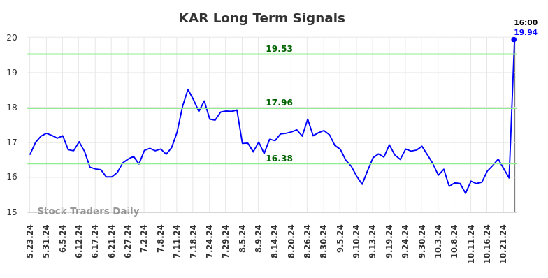 $KAR | Où sont les opportunités en ($KAR) (KAR)