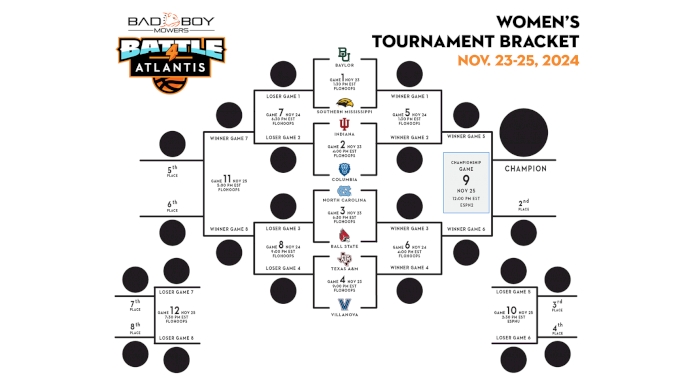 Mises à jour en direct : Caroline du Nord contre Villanova Battle 4 Atlantis, demi-finale