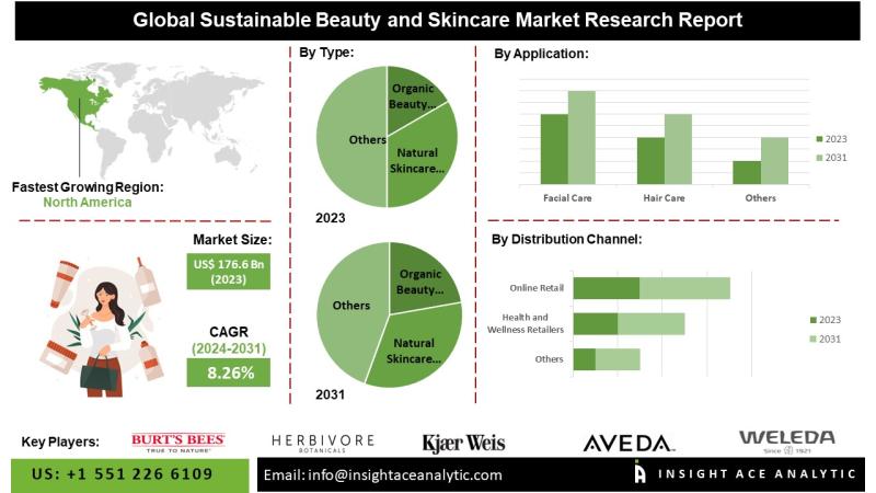 Marché durable de la beauté et des soins de la peau