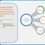 Analyse et prévisions du marché de l’éducation en ligne jusqu’en 2033 : marché