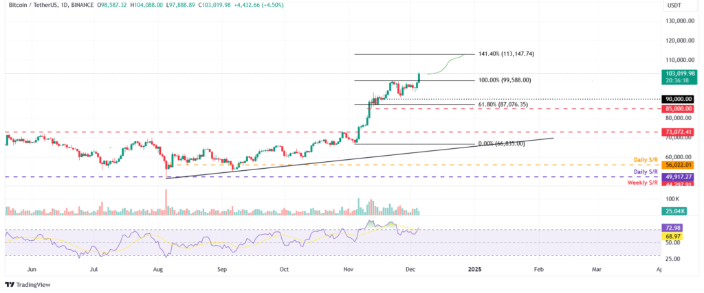 Bitcoin, Ripple & Tron — Asian Wrap 05 décembre