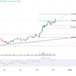 Bitcoin, Ripple & Tron — Asian Wrap 05 décembre