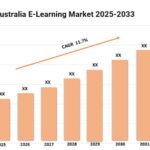 Marché australien de l'apprentissage en ligne