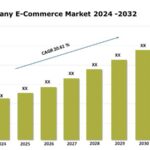 Le marché allemand du commerce électronique connaîtra une croissance à un TCAC de 20,61 % au cours