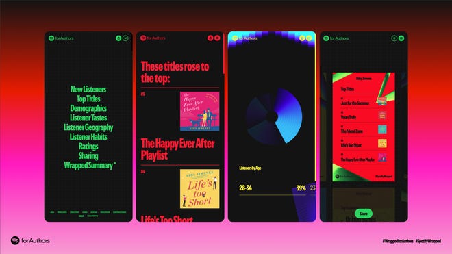 Spotify Wrapped propose pour la première fois des livres audio : voir les meilleurs titres