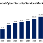 Taille du marché mondial des services de cybersécurité